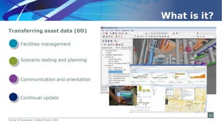 Lessons learned on managing BIM at different stages of implementation