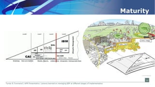 Lessons learned on managing BIM at different stages of implementation