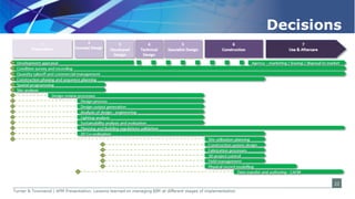 Lessons learned on managing BIM at different stages of implementation