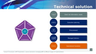 Lessons learned on managing BIM at different stages of implementation