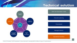 Lessons learned on managing BIM at different stages of implementation