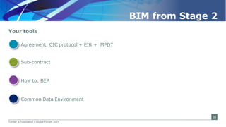 Lessons learned on managing BIM at different stages of implementation