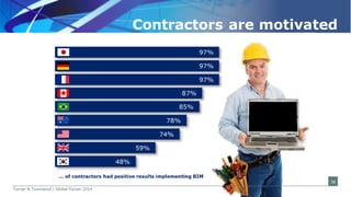 Lessons learned on managing BIM at different stages of implementation