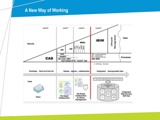 A New Way of Working
 