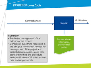 PAS1192-2 Process Cycle
DELIVERY
Contract Award
Prepare Master
Information
Delivery Plan
(MIDP)
Summary:-
• Facilitates management of the
delivery of the project
• Consists of everything requested in
the EIR plus information needed for
management of the project and
project documentation, along with
standard method and procedure
and specification of IT solutions and
data exchange formats.
Mobilization
 