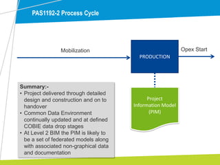 PAS1192-2 Process Cycle
PRODUCTION
Mobilization
Project
Information Model
(PIM)
Summary:-
• Project delivered through detailed
design and construction and on to
handover
• Common Data Environment
continually updated and at defined
COBIE data drop stages
• At Level 2 BIM the PIM is likely to
be a set of federated models along
with associated non-graphical data
and documentation
Opex Start
 