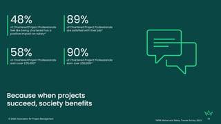 © 2026 Association for Project Management 18
*APM Market and Salary Trends Survey 2023
 