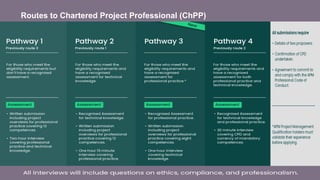 Routes to Chartered Project Professional (ChPP)
© 2026 Association for Project Management 9
 