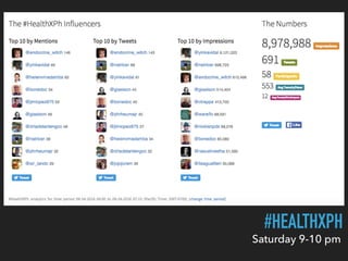 #HEALTHXPH
Saturday 9-10 pm
 