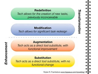Ruben R. Puentedura www.hippasus.com/rrpweblog/
 