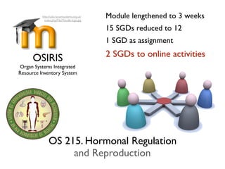 OS 215. Hormonal Regulation
and Reproduction
OSIRIS
Organ Systems Integrated
Resource Inventory System
http://wiki.rscwmsystems.org.uk/
index.php/File:Moodle-logo.jpg
Module lengthened to 3 weeks
15 SGDs reduced to 12
1 SGD as assignment
2 SGDs to online activities
 