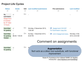 Comment on assignments
Ruben R. Puentedura from slideset SAMR: An Applied
Introduction www.hippasus.com/rrpweblog/
 