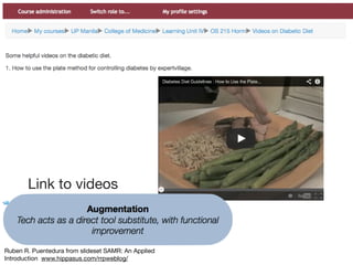 Link to videos
Ruben R. Puentedura from slideset SAMR: An Applied
Introduction www.hippasus.com/rrpweblog/
 
