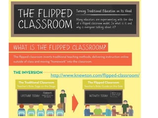http://www.knewton.com/ﬂipped-classroom/
 