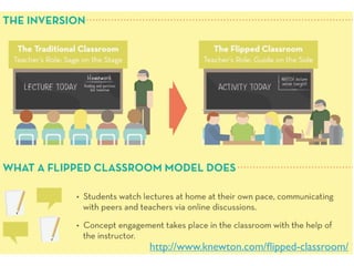http://www.knewton.com/ﬂipped-classroom/
 