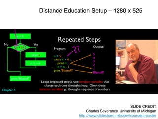 Distance Education Setup – 1280 x 525
SLIDE CREDIT
Charles Severance, University of Michigan
http://www.slideshare.net/csev/coursera-poster
 
