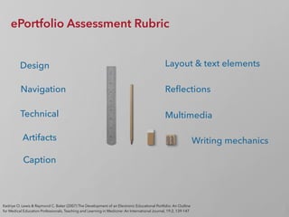 Kadriye O. Lewis & Raymond C. Baker (2007) The Development of an Electronic Educational Portfolio: An Outline
for Medical Education Professionals, Teaching and Learning in Medicine: An International Journal, 19:2, 139-147
ePortfolio Assessment Rubric
Design
Navigation
Technical
Layout & text elements
Artifacts
Caption
Reﬂections
Multimedia
Writing mechanics
 