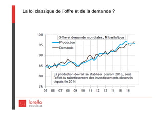 La loi classique de l’offre et de la demande ?
 