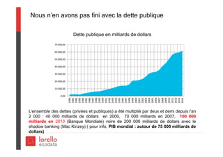 Nous n’en avons pas fini avec la dette publique
L’ensemble des dettes (privées et publiques) a été multiplié par deux et demi depuis l'an
2 000 : 40 000 milliards de dollars en 2000, 70 000 milliards en 2007, 100 000
milliards en 2013 (Banque Mondiale) voire de 200 000 milliards de dollars avec le
shadow banking (Mac Kinzey) ( pour info, PIB mondial : autour de 75 000 milliards de
dollars)
0,00
10 000,00
20 000,00
30 000,00
40 000,00
50 000,00
60 000,00
70 000,00
1980
1981
1982
1983
1984
1985
1986
1987
1988
1989
1990
1991
1992
1993
1994
1995
1996
1997
1998
1999
2000
2001
2002
2003
2004
2005
2006
2007
2008
2009
2010
2011
2012
2013
2014
Dette publique en milliards de dollars
 