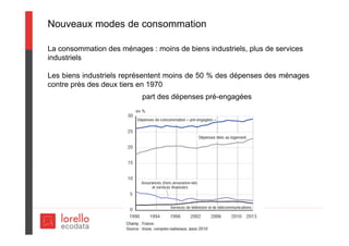 Nouveaux modes de consommation
part des dépenses pré-engagées
La consommation des ménages : moins de biens industriels, plus de services
industriels
Les biens industriels représentent moins de 50 % des dépenses des ménages
contre près des deux tiers en 1970
 