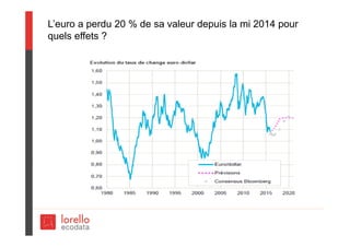 L’euro a perdu 20 % de sa valeur depuis la mi 2014 pour
quels effets ?
 