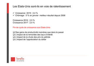 Les Etats-Unis sont-ils en voie de ralentissement
 Croissance 2015 : 2,4 %
 Chômage : 5 % en janvier meilleur résultat depuis 2008
Croissance 2016 : 2,5 %
Croissance 2017 : 2,4 %
Fin de cycle de croissance aux Etats-Unis
 Des gains de productivité moindres que dans le passé
 L’impact de la remontée des taux d’intérêt
 L’impact de la chute des prix du pétrole
 L’impact de l’appréciation du dollar
 