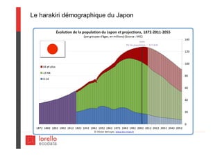 Le harakiri démographique du Japon
 