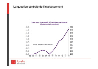 La question centrale de l’investissement
 