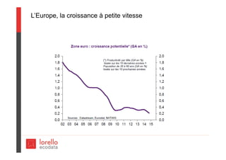 L’Europe, la croissance à petite vitesse
 