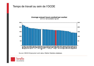Temps de travail au sein de l’OCDE
 