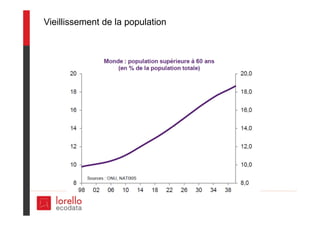 Vieillissement de la population
 