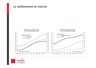 Le vieillissement en marche
 