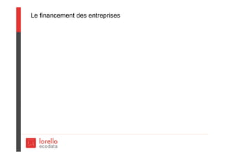 Le financement des entreprises
 