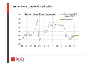 Le nouveau contre-choc pétrolier
 