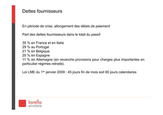 Dettes fournisseurs
En période de crise, allongement des délais de paiement
Part des dettes fournisseurs dans le total du passif
30 % en France et en Italie
29 % au Portugal
21 % en Belgique
20 % en Espagne
11 % en Allemagne (en revanche provisions pour charges plus importantes en
particulier régimes retraite).
Loi LME du 1er janvier 2009 : 45 jours fin de mois soit 60 jours calendaires
 