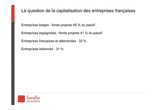 La question de la capitalisation des entreprises françaises
Entreprises belges : fonds propres 45 % du passif
Entreprises espagnoles : fonds propres 41 % du passif
Entreprises françaises et allemandes : 32 %
Entreprises italiennes : 31 %
 