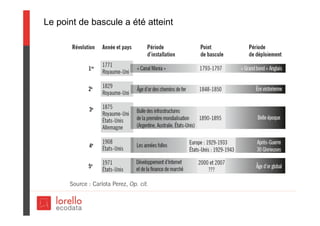 Le point de bascule a été atteint
 