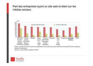 Part des entreprises ayant un site web et étant sur les
médias sociaux
 