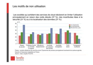 Les motifs de non utilisation
Les sociétés qui achètent des services de cloud déclarent en limiter l’utilisation
principalement en raison des coûts élevés (37 %), des incertitudes liées à la
sécurité (31 %) ou à la localisation des données (31 %).
 