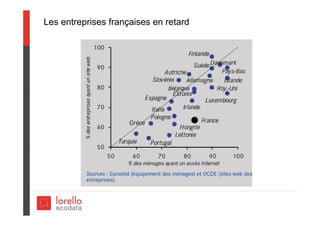Les entreprises françaises en retard
 