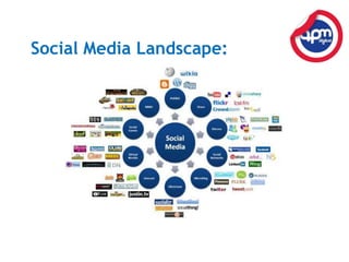 ~ 30 Staff, 90/10 SplitMissionTo Deliver consistent growth for our clientsThrough targeted, measurable and effective marketing.