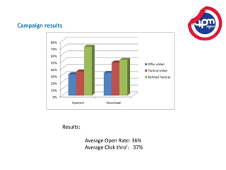 Yahoo answersAutomated Qualification Process