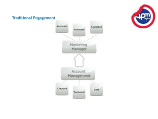 Influencing the ‘C Suite’