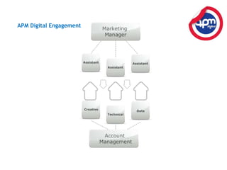 Close Co-ordination with Sales