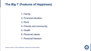 ‘The Big 7’ (Features of Happiness)
1. Family
2. Financial situation
3. Work
4. Friends and community
5. Health
6. Personal values
7. Personal freedom
Source: Layard, R. (2012) Happiness: Lessons from a New Science
 