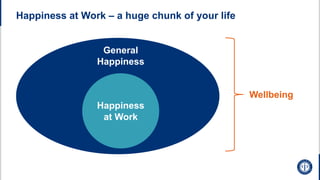 Happiness at Work – a huge chunk of your life
Happiness
at Work
General
Happiness
Wellbeing
 