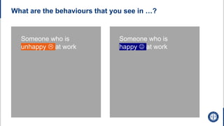 What are the behaviours that you see in …?
Someone who is
happy J at work
Someone who is
unhappy L at work
 