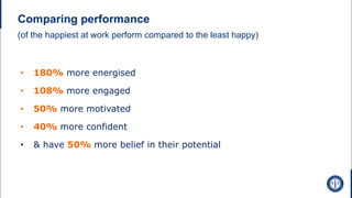 Comparing performance
(of the happiest at work perform compared to the least happy)
• 180% more energised
• 108% more engaged
• 50% more motivated
• 40% more confident
• & have 50% more belief in their potential
 