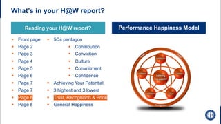 What’s in your H@W report?
§ Front page
§ Page 2
§ Page 3
§ Page 4
§ Page 5
§ Page 6
§ Page 7
§ Page 7
§ Page 8
§ Page 8
Performance Happiness Model
Reading your H@W report?
§ 5Cs pentagon
§ Achieving Your Potential
§ 3 highest and 3 lowest
§ Trust, Recognition & Pride
§ General Happiness
§ Contribution
§ Conviction
§ Culture
§ Commitment
§ Confidence
 
