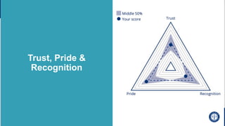 Trust, Pride &
Recognition
 